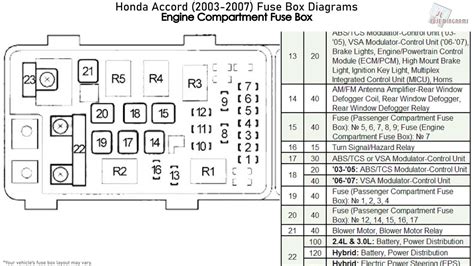 Honda Accord Fuse Box Diagram